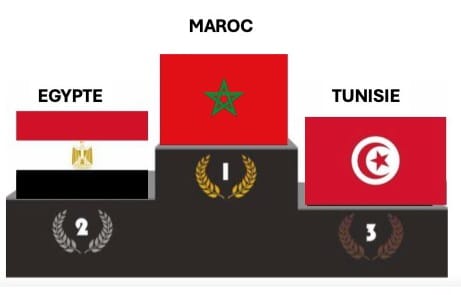 Maroc remporte son sixième Trophée des Nations sur un autre continent